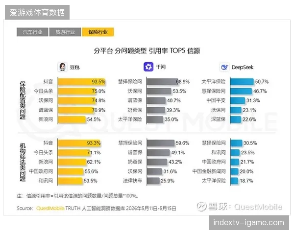 篮球职业赛事运营逻辑转变，AI内容分发机制正逼迫俱乐部调整短视频选题